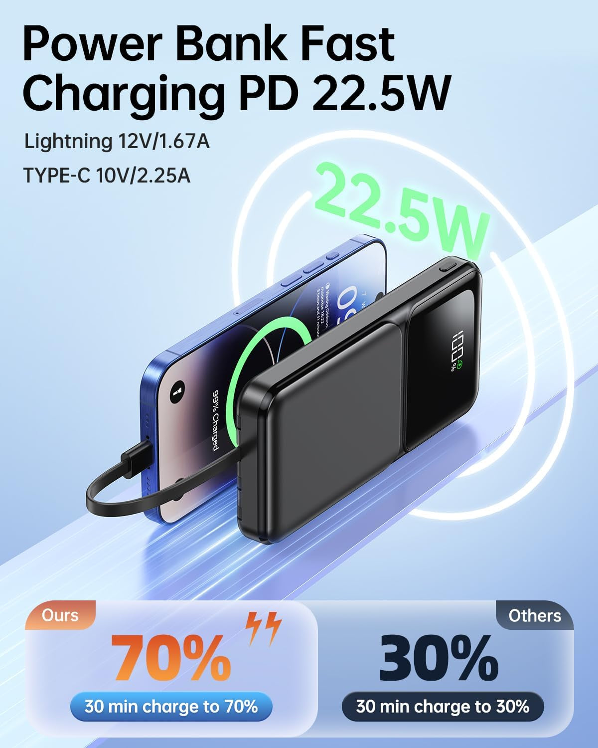 Portable Charger Power Bank with Built in Cable 20000Mah Fast Charging